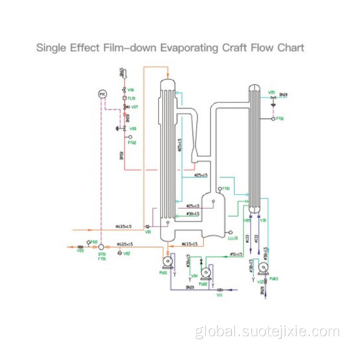 Stainless Steel Spherical Plain Bearing Concentrated evaporator milk double-effect evaporator Supplier